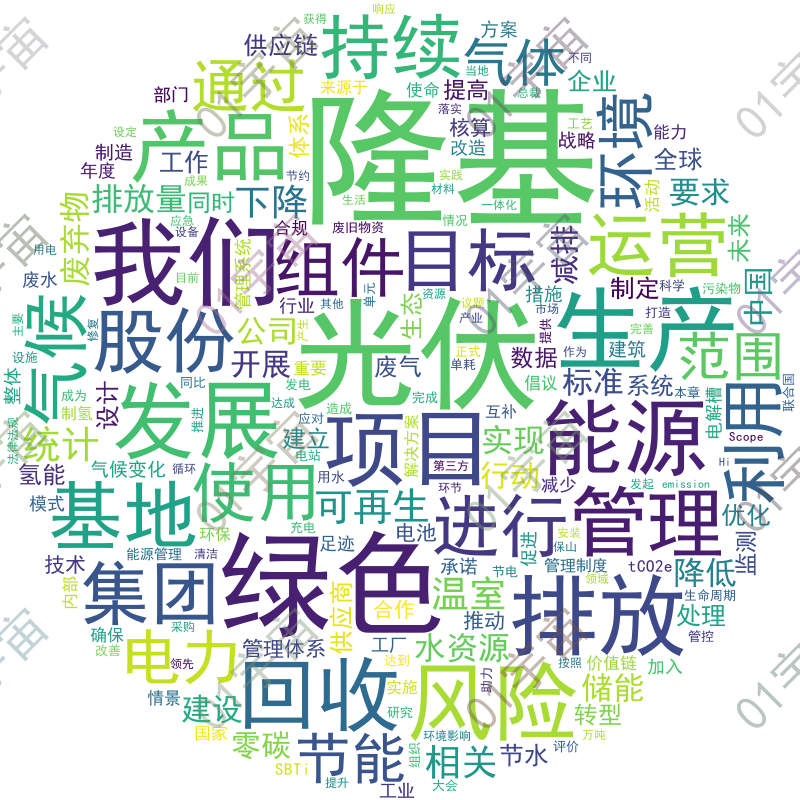 圆形词云-esg报告