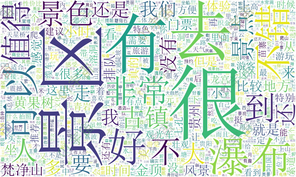 多文件夹目录下csv词云图