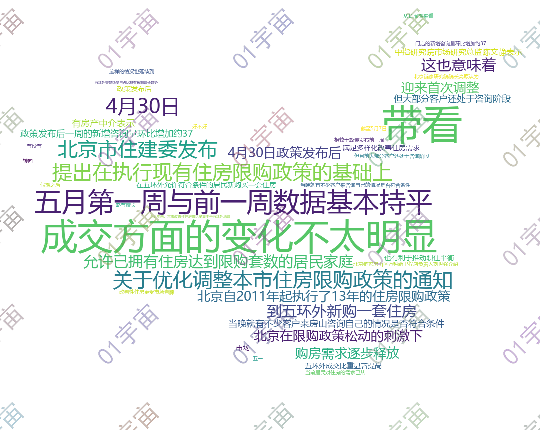 房型词云
