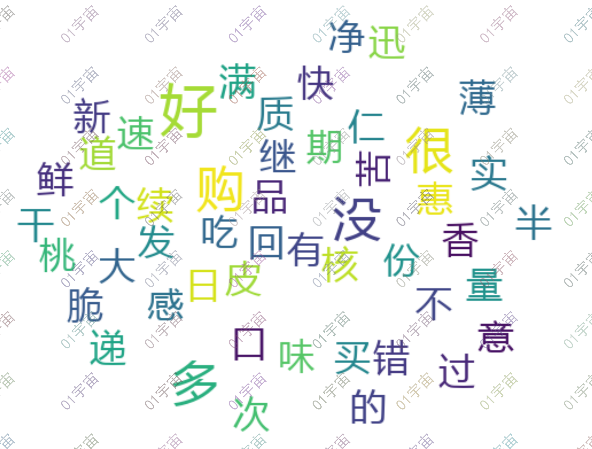 椭圆形词云