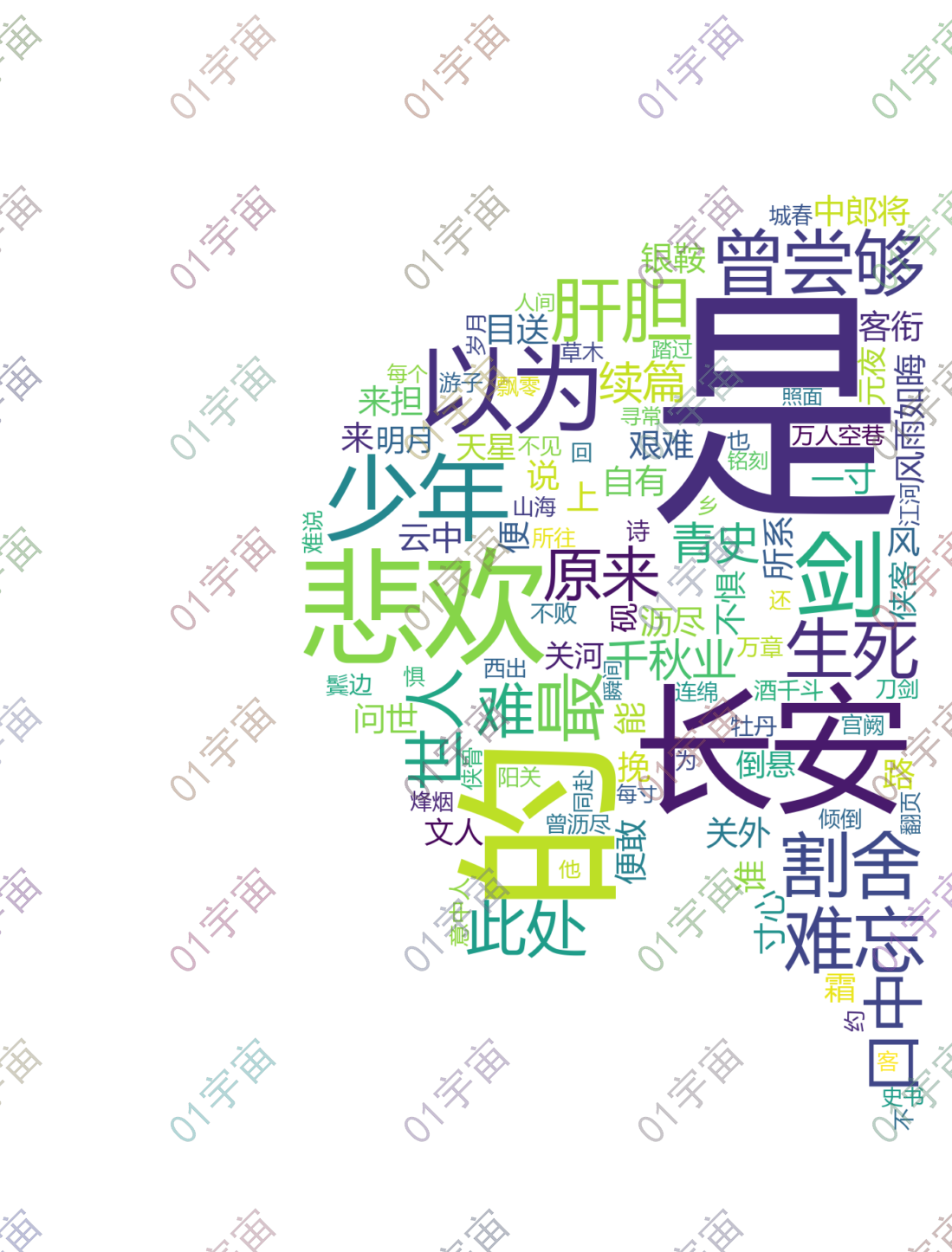 老虎词云