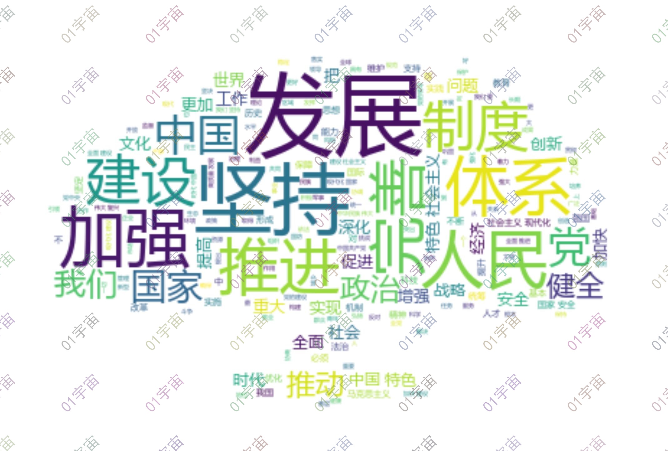 报告设置名字