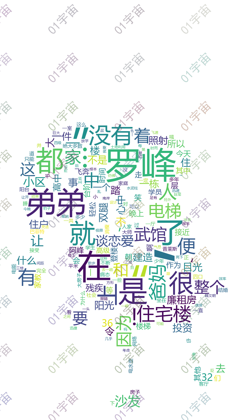 简单图形-分词(小说词云)