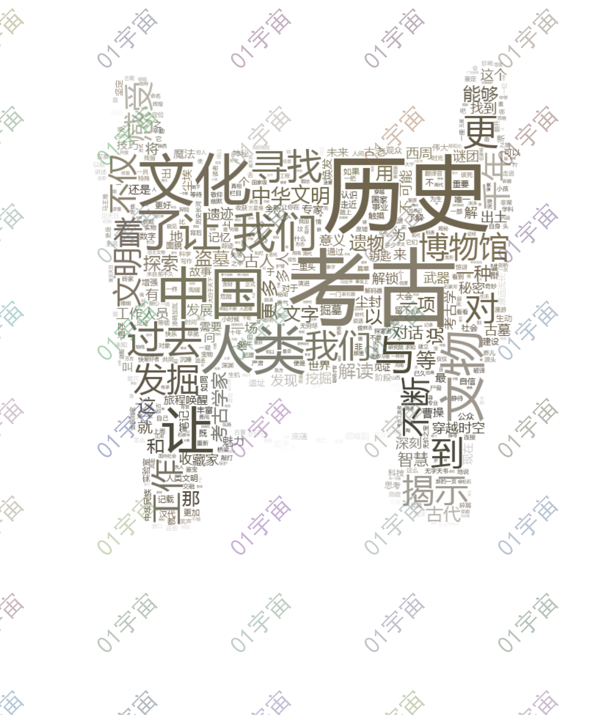 定制图形（青铜鼎）