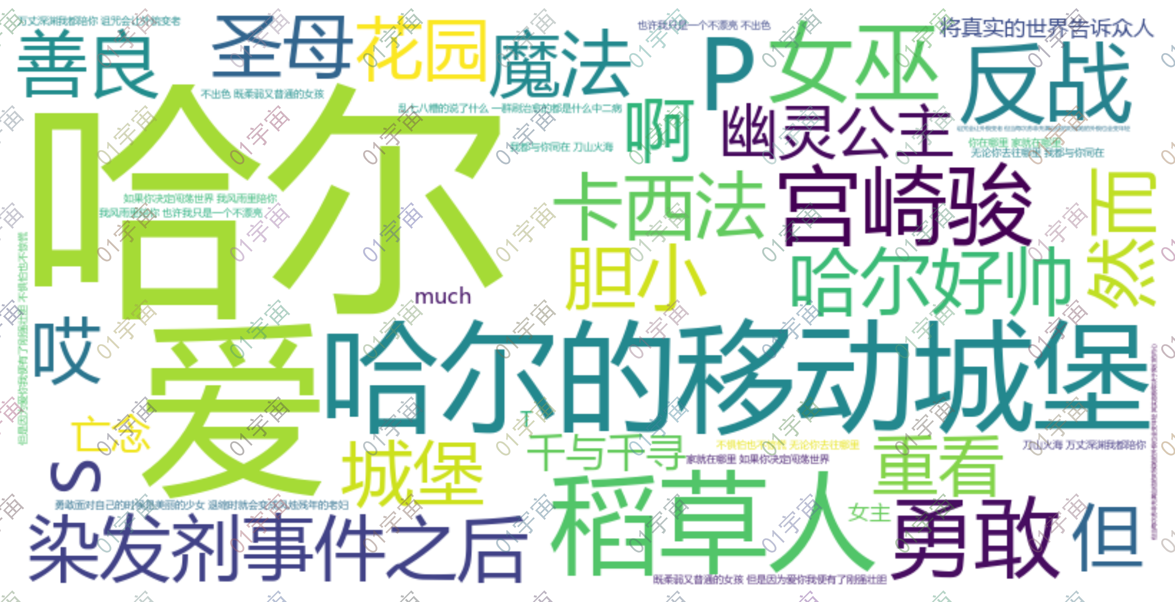 读取Excel-长方形