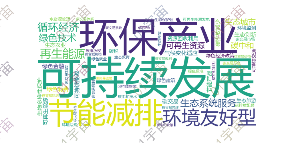 读取docx文件