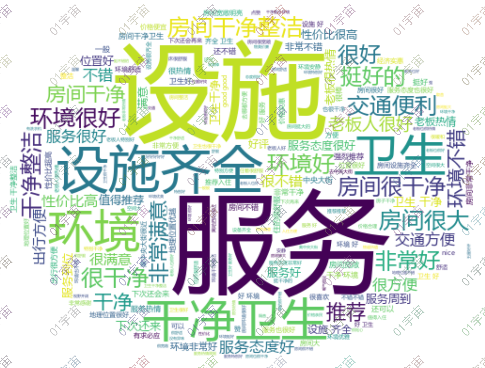 读取excel写词云